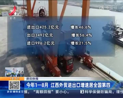 今年1—8月 江西外贸进出口增速居全国第四